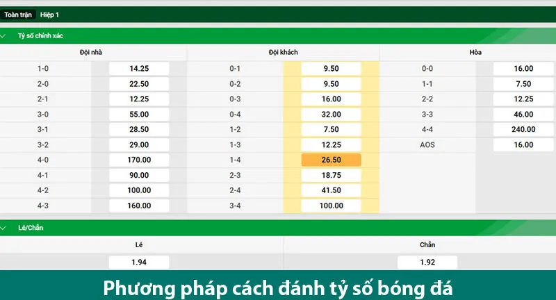 Bí quyết đánh tỷ số bóng đá không thua cho các cược thủ học hỏi