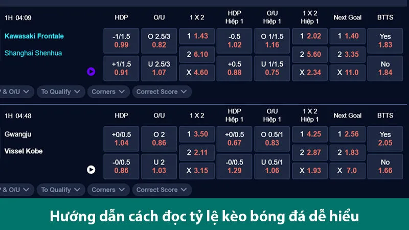 Hướng dẫn cách đọc tỷ lệ kèo bóng đá cho tân thủ